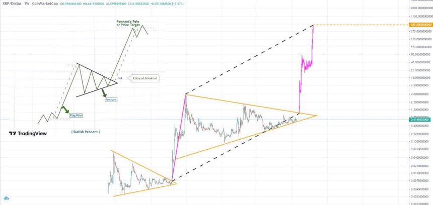 Analyst Forecasts XRP Bullish Breakout – A 1,000% Opportunity?