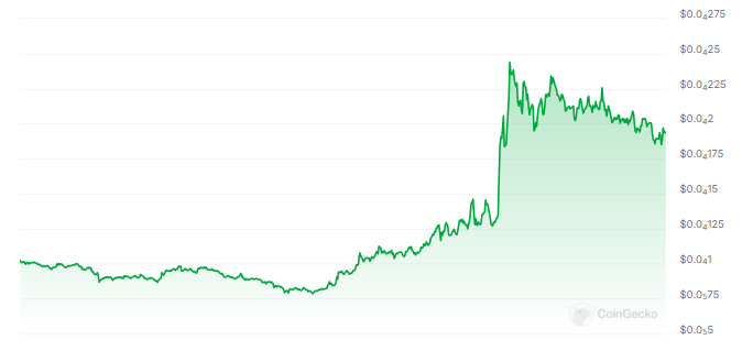 Alerta de baleia: compra de PEPE de US$ 2 milhões gera 105 bilhões de tokens abocanhados