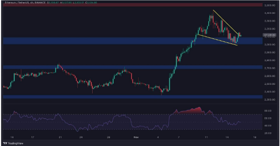 Ethereum vê fluxo de câmbio de US$ 1 bilhão ao lado do Bitcoin: o que isso significa para o preço