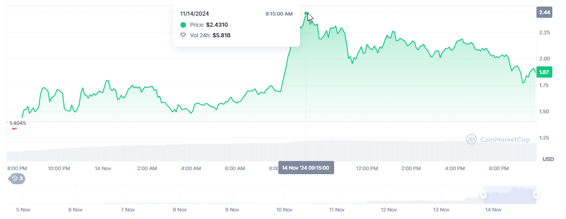 PNUT поднялся на 200% ради свежего ATH после твита Илона Маска – подробности