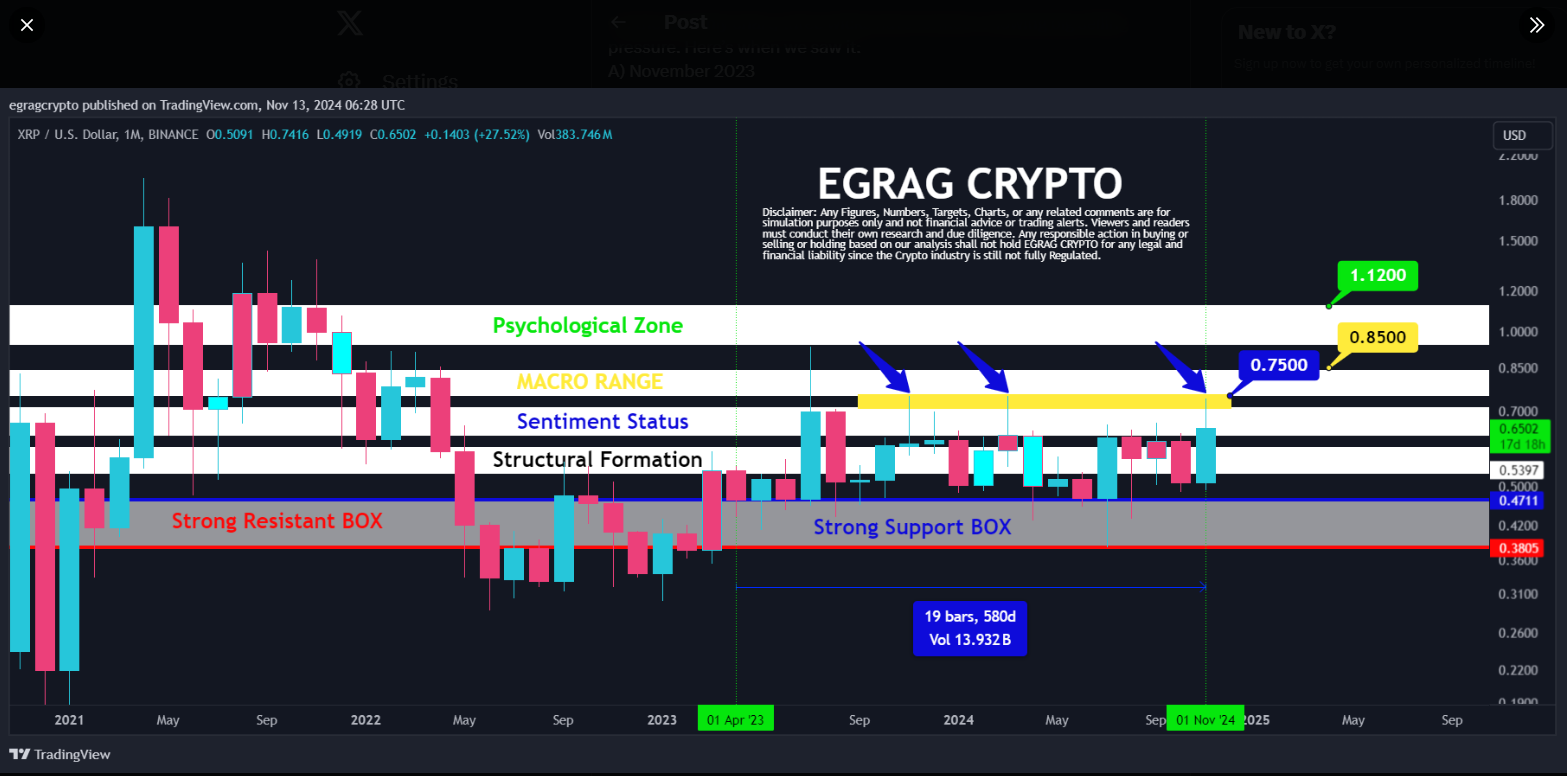 Бум XRP Ledger: транзакции на сумму 44 миллиона долларов по мере роста активности