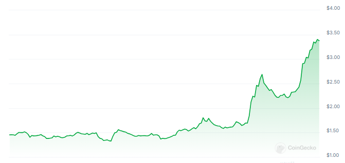 Mantra (OM) Hits New ATH On 132% Weekly Surge – Details