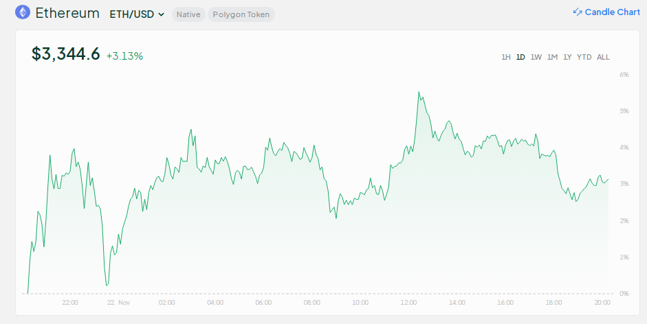 Ethereum entfesselt: ETFs, Walaktivitäten und Layer-2-Lösungen prägen seine Zukunft