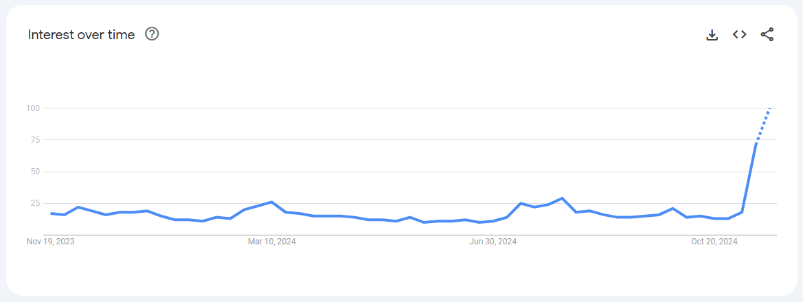 XRP в огне: более 90% еженедельного роста катапультируют альткоин до нового двухлетнего максимума