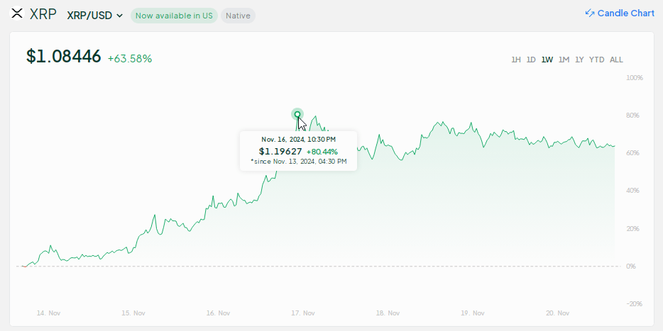 XRP за 13 долларов? Аналитик говорит, что это ближе, чем вы думаете