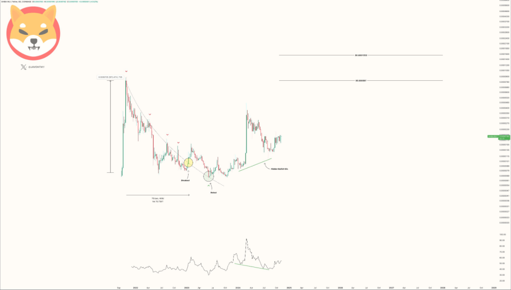 Will Shiba Inu Worth Leap Over 300%? This Analyst Thinks So