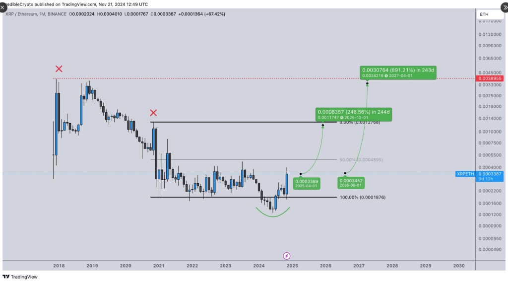 Top Analyst Claims XRP New ATH Is Just Around The Corner – Details