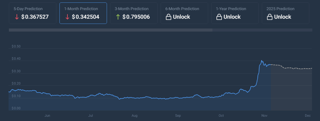 Dogecoin планирует достичь рубежа в 1 доллар: следующая рыночная капитализация в 100 миллиардов долларов?