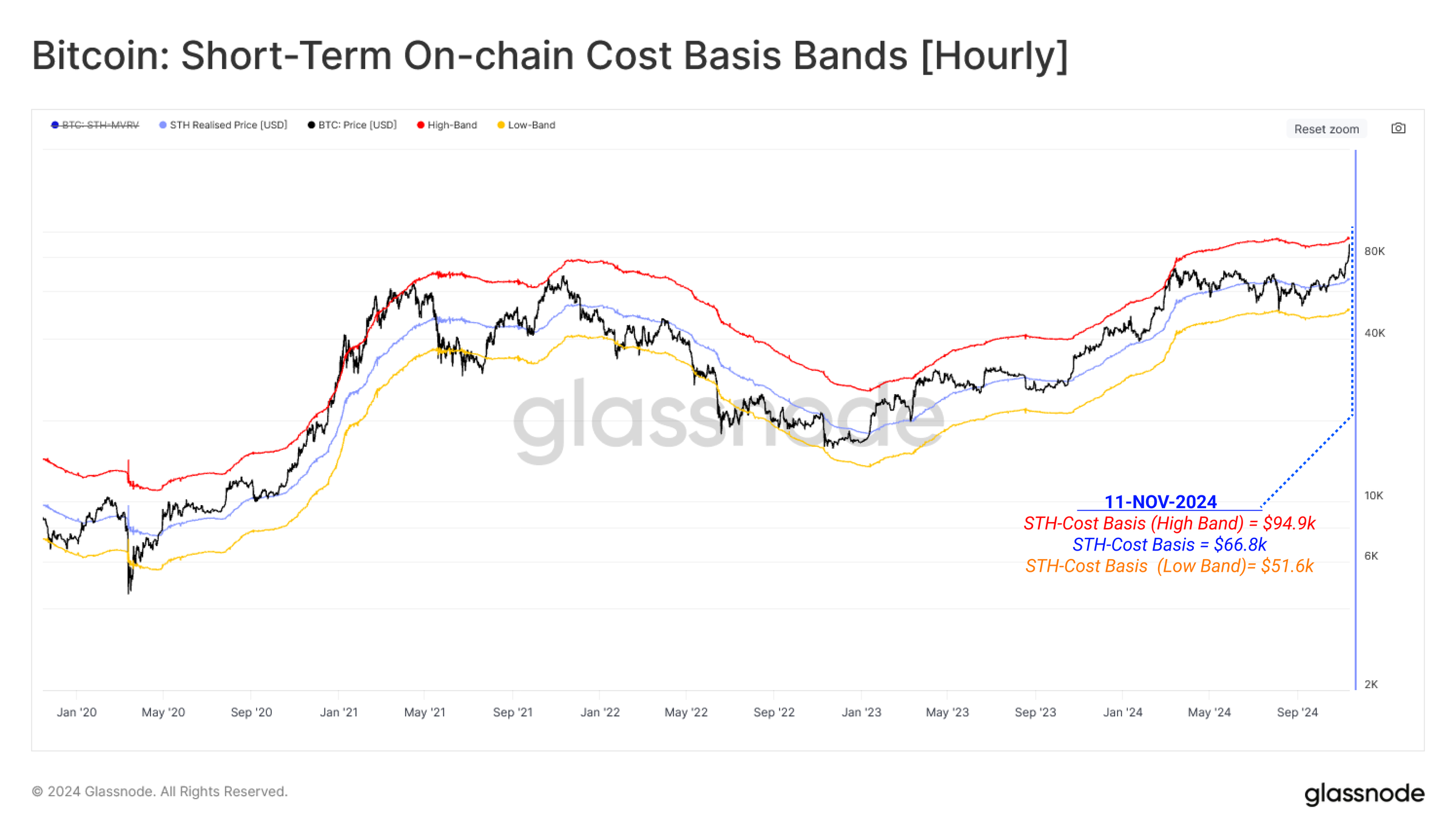 Ganancias realizadas de BTC