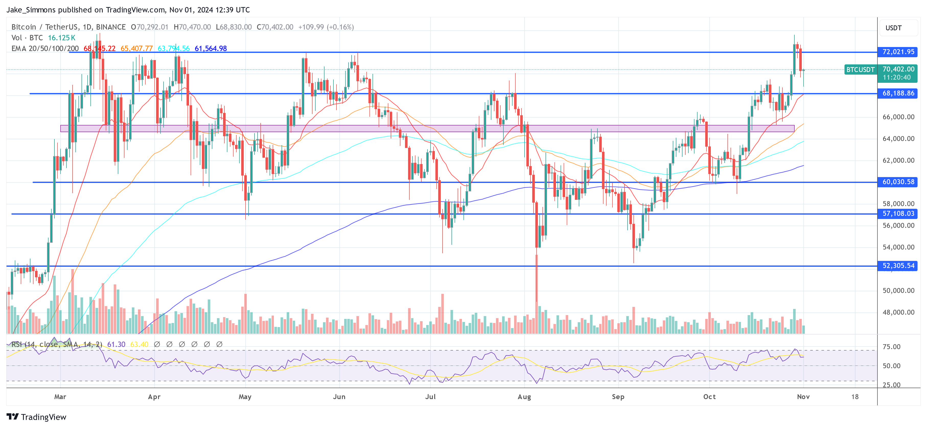 Precio de Bitcoin