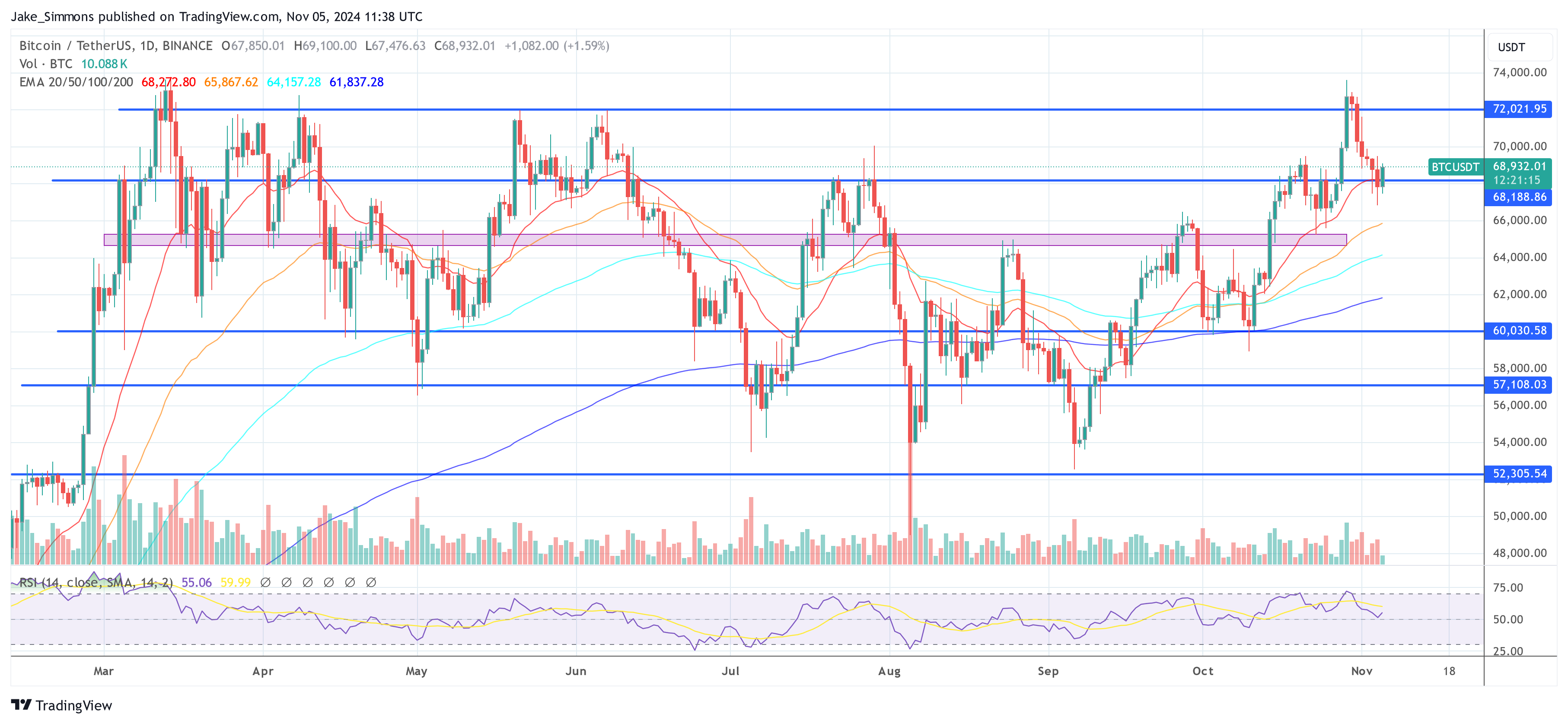 ‘Crypto Has Already Won’, Regardless Of Trump Or Harris Win: Bitwise CIO