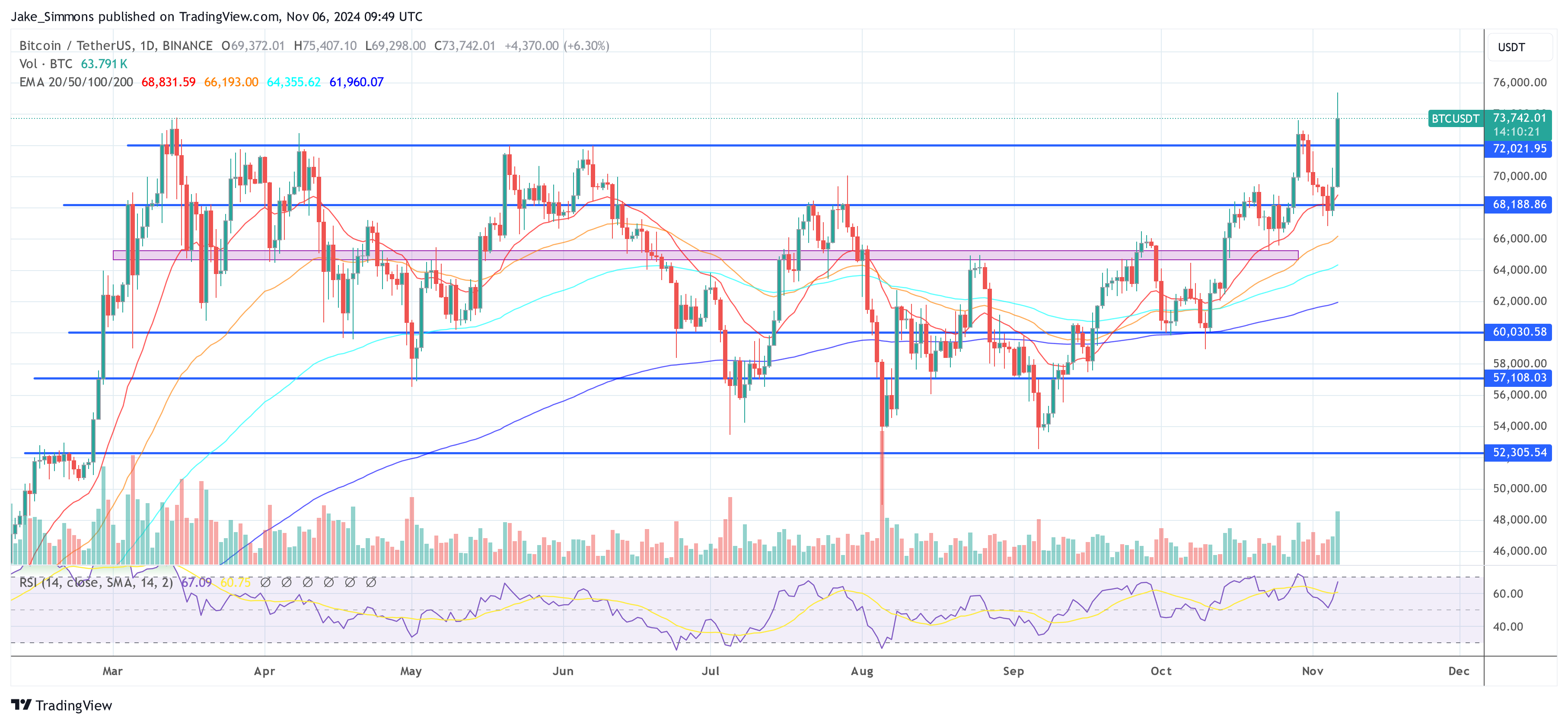 Precio de Bitcoin