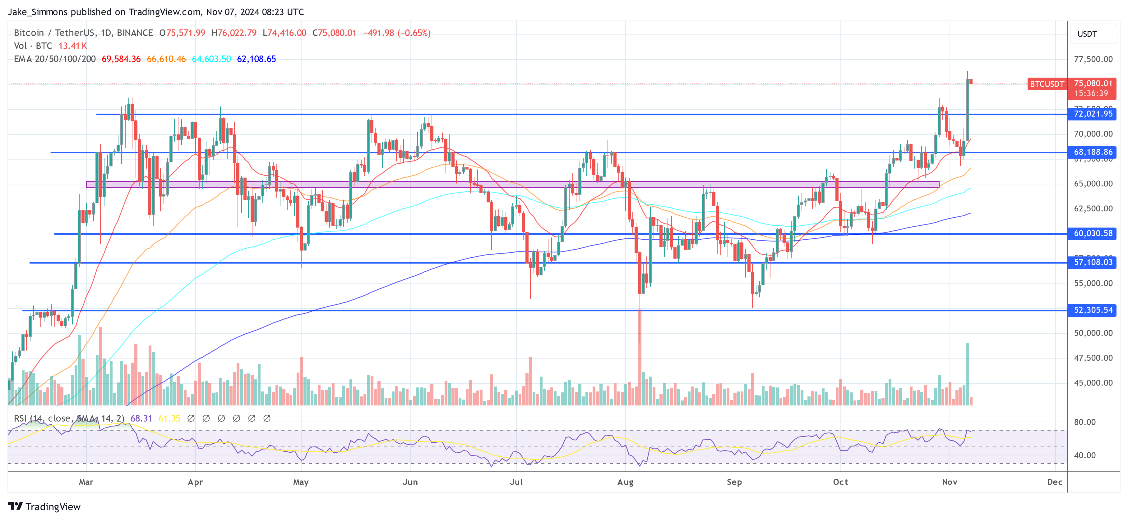 What The Crypto Market Can Count on