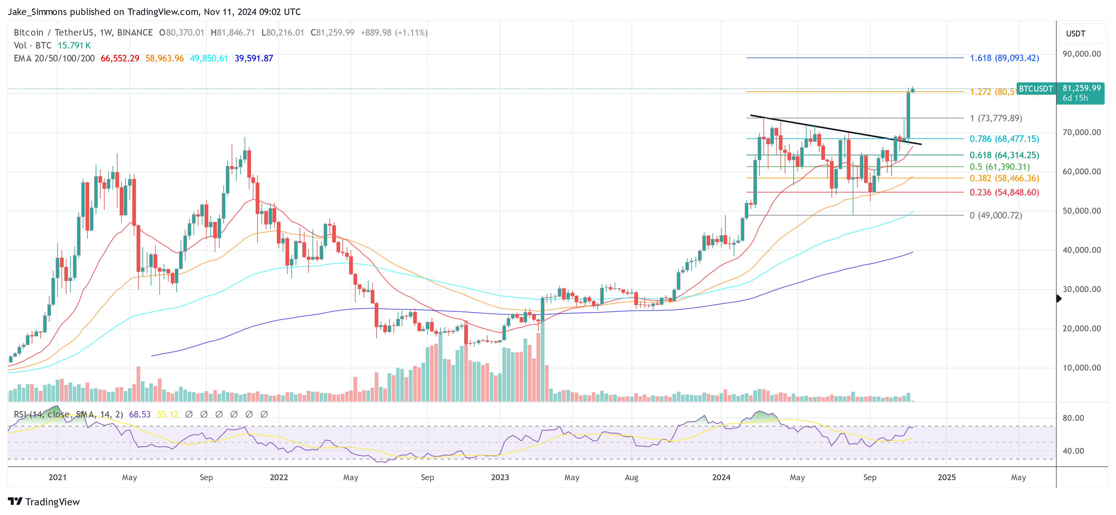 Precio de Bitcoin