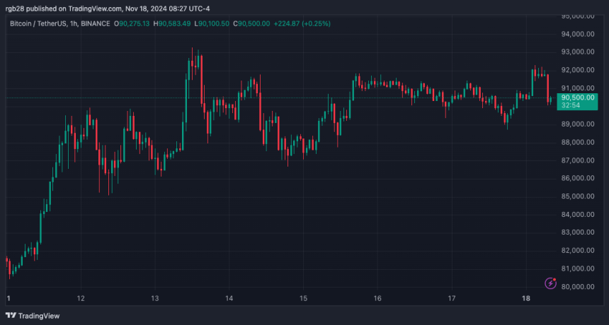 bitcoin, btc, btcusdt