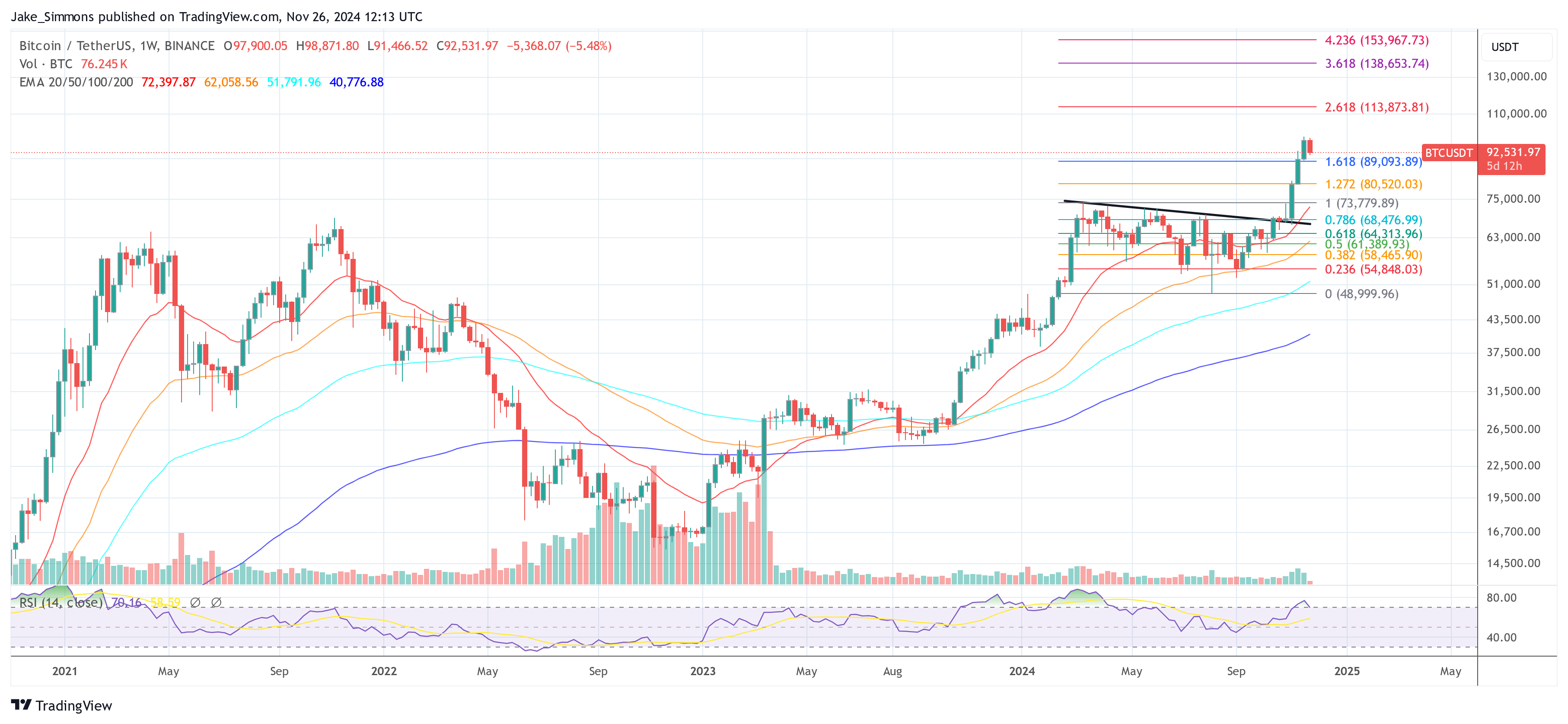 Bitcoin price