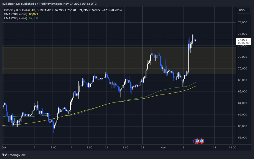 Operaciones de BTC por encima del ATH anterior 