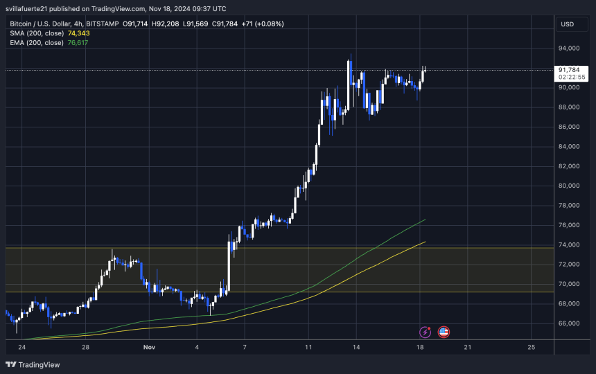 BTC pushing to ATH again 