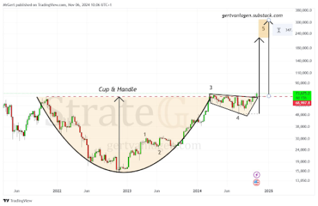 Precio de Bitcoin