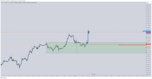 Analista coloca teto de preço do Bitcoin em US$ 137.000, mas será esse o valor mais alto que o BTC pode atingir?