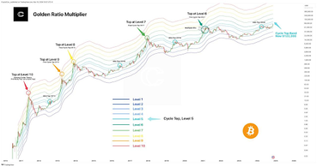 Precio de Bitcoin 1