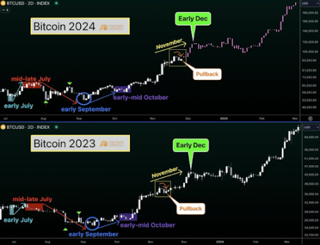 Bitcoin price 1