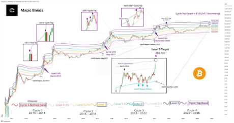 Precio de Bitcoin 2