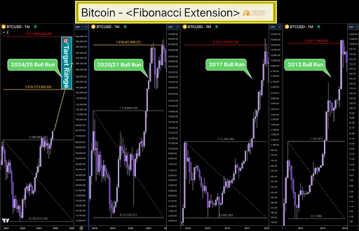 Биткойн формирует бычий вымпел, который показывает, что приближается рост до 113 000 долларов, вот как