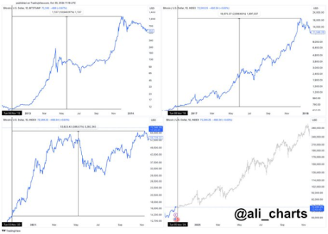 Precio del Bitcoin 2