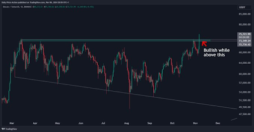 Analista coloca teto de preço do Bitcoin em US$ 137.000, mas será esse o valor mais alto que o BTC pode atingir?