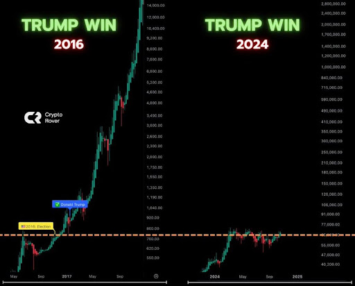 Queda do preço do Bitcoin abaixo de US$ 70.000: o que isso tem a ver com as baleias e as eleições presidenciais dos EUA?