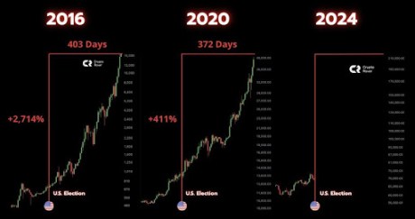 Bitcoin price