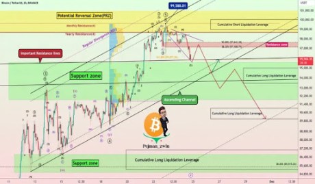 Bitcoin price