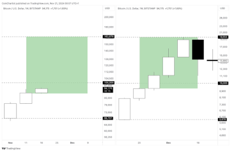 Precio de Bitcoin