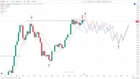 Is The Bitcoin Bull Market Over? Analyst Reveals Bear Case That Could Send Price To $28,000