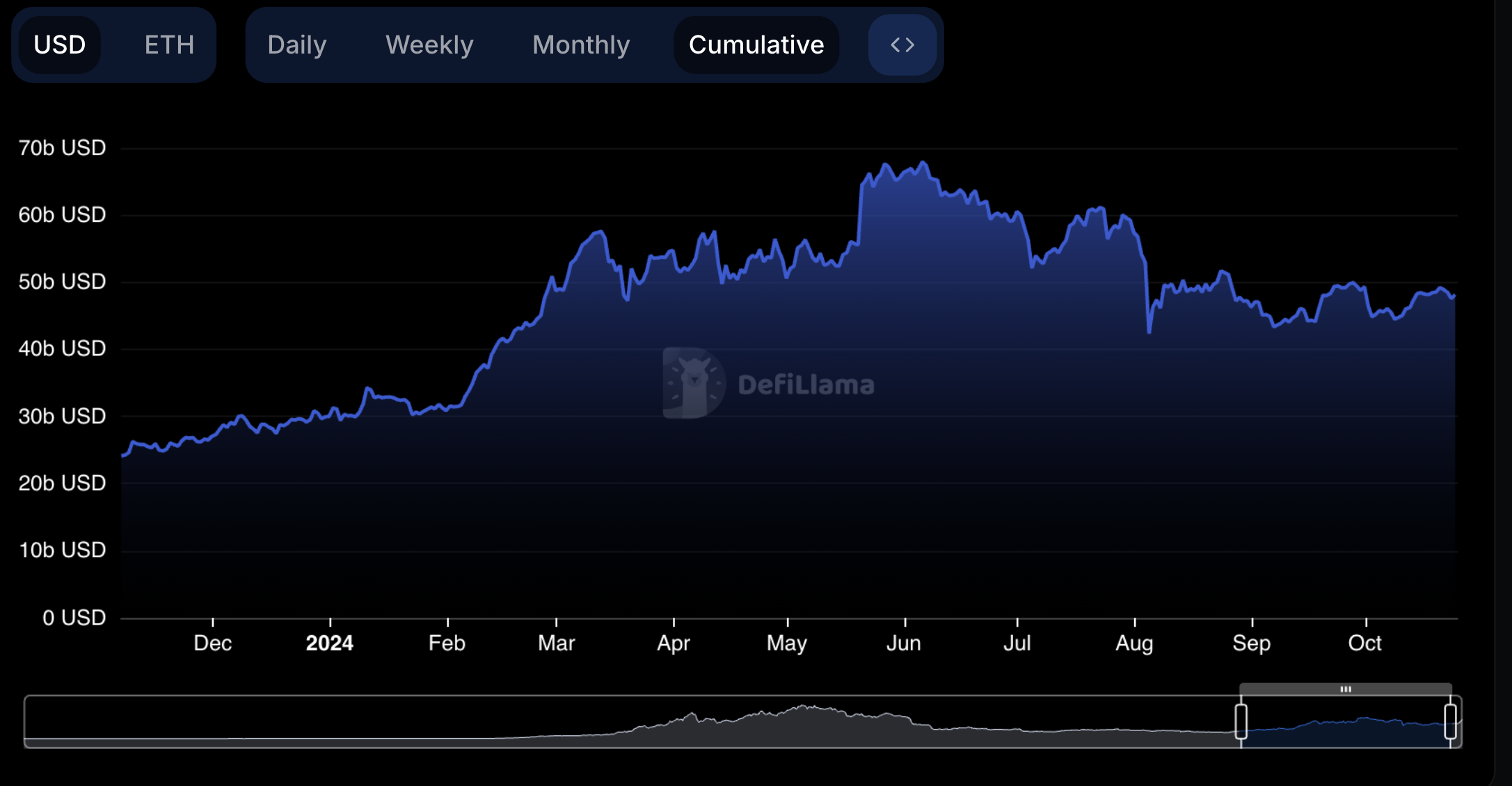 Спотовые ETF Ethereum привлекают рекордные 295 миллионов долларов ежедневного притока – готов ли ETH к новым максимумам?