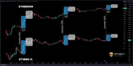 Precio de Ethereum 2