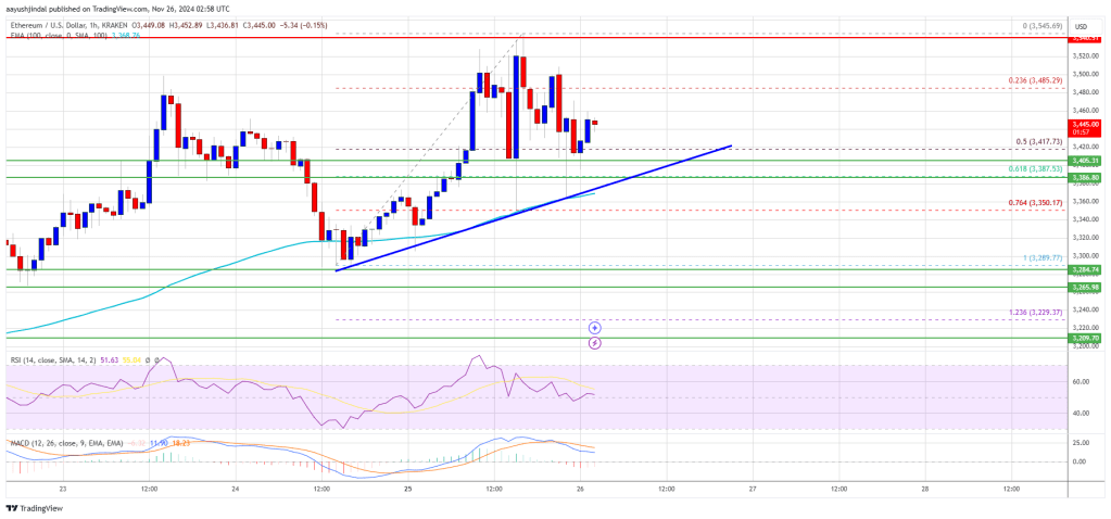 Ethereum Price Steadies: Bulls Ready for The Next Move?