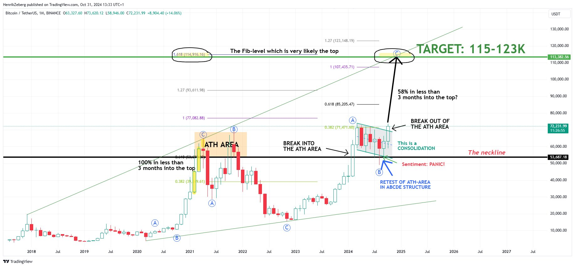 Escenario de explosión de Bitcoin