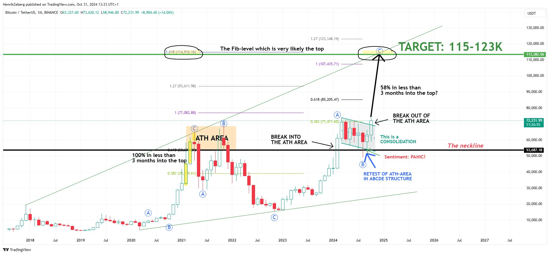 Escenario máximo de explosión de Bitcoin