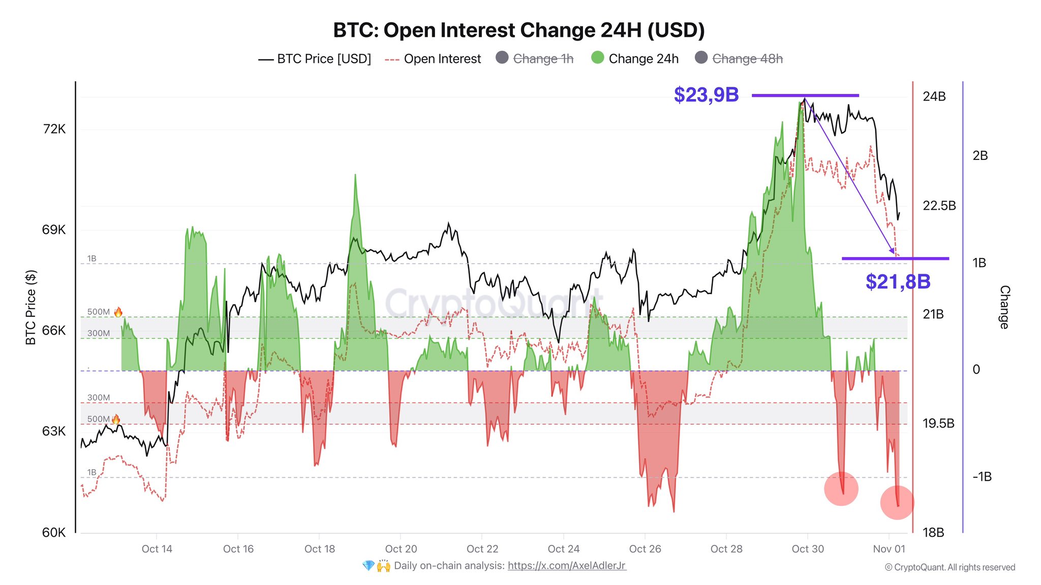 Bitcoin Price Slides Below ,000: These Are The Key Reasons