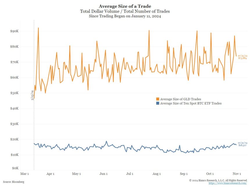 Spot ETFs Fail To Ignite Bitcoin Growth – Analyst