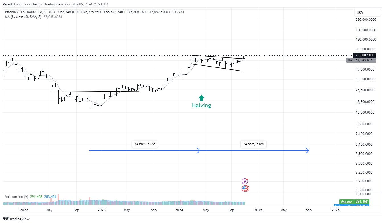 Predicción del precio de Bitcoin