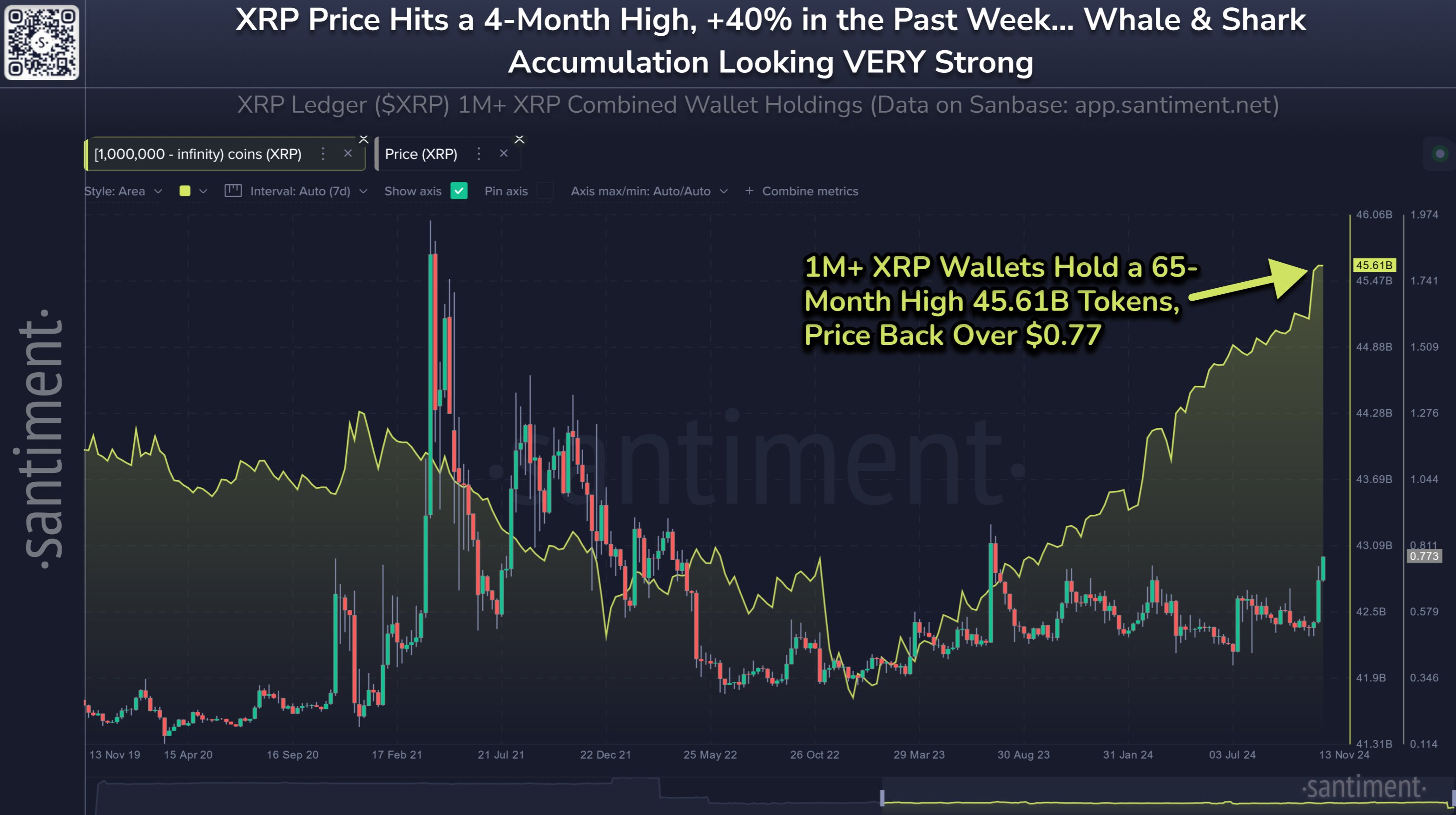 Why Is XRP Price Up Today? Key Reasons Explained