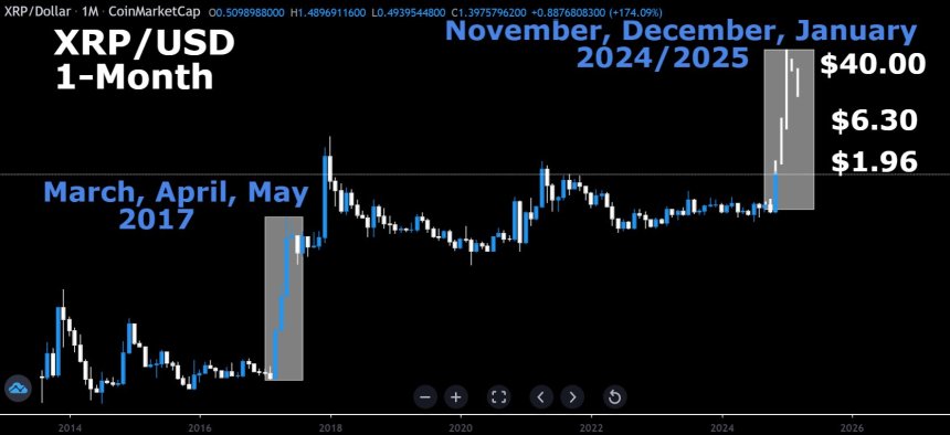 XRP