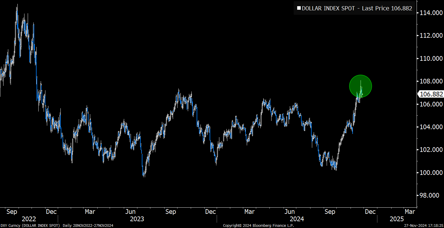 DXY 已登顶？