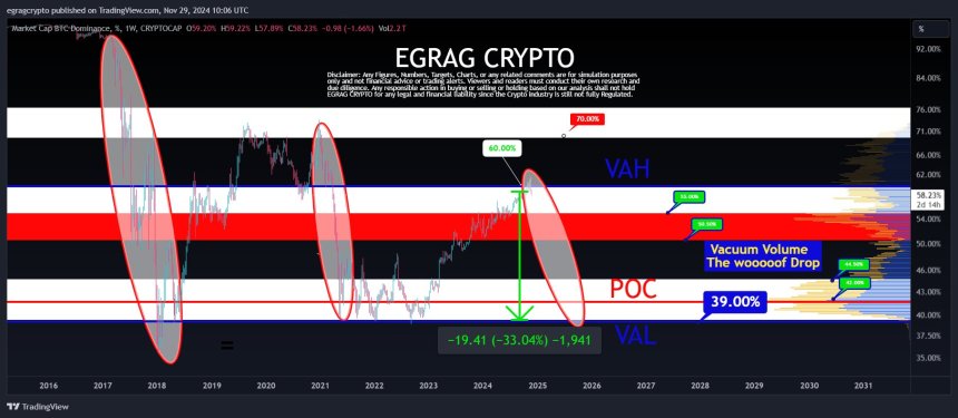 altcoins