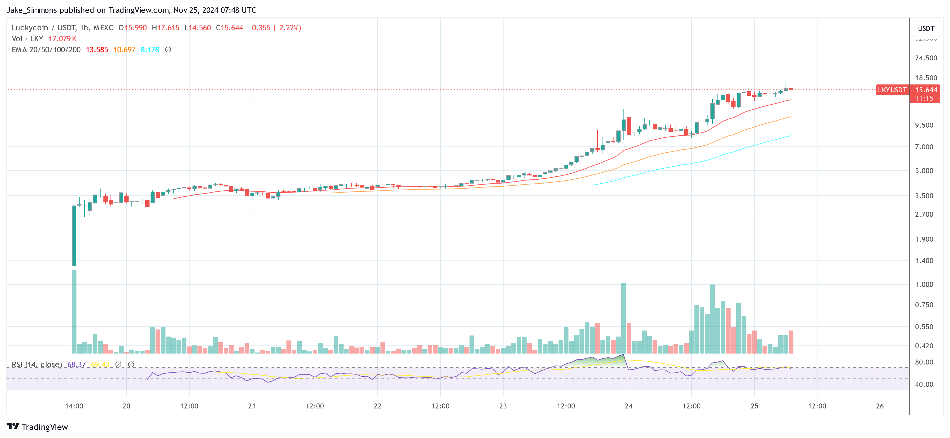 Precio de Luckycoin