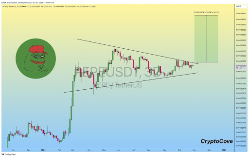 Среднесрочный прогноз цен PEPE: возможно ли ралли на 326% до $0,00003474?