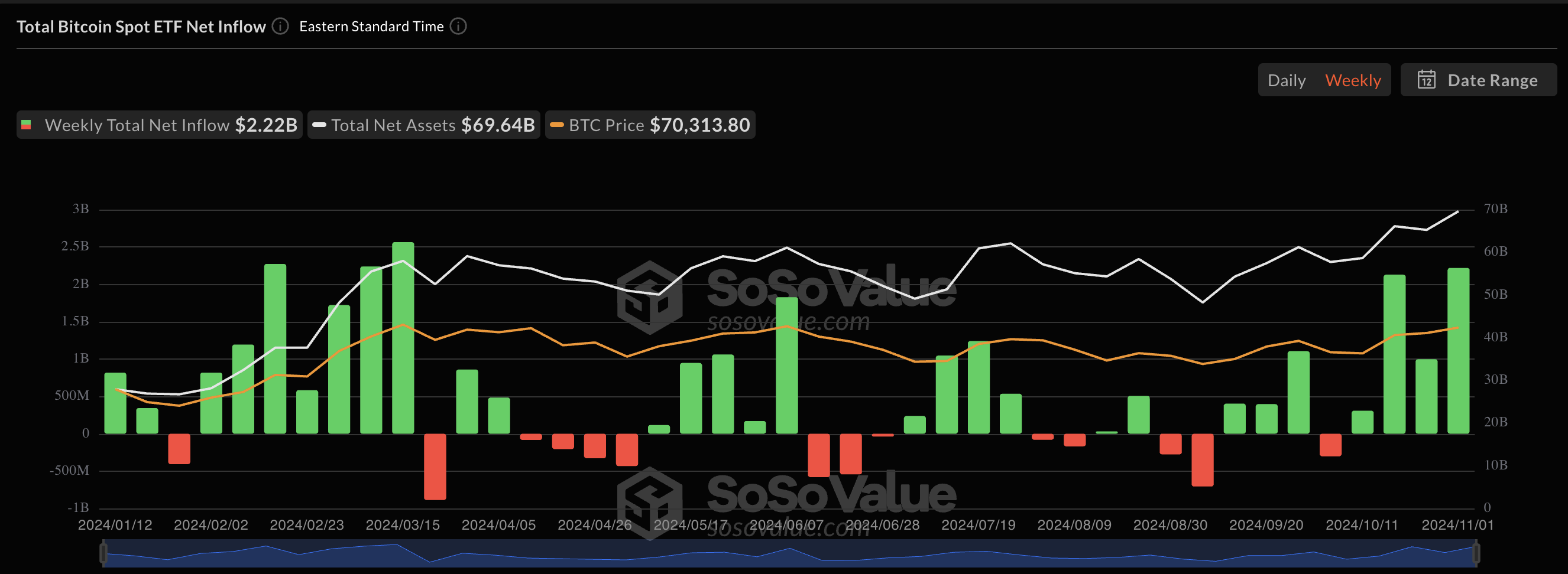 ETF de Bitcoin